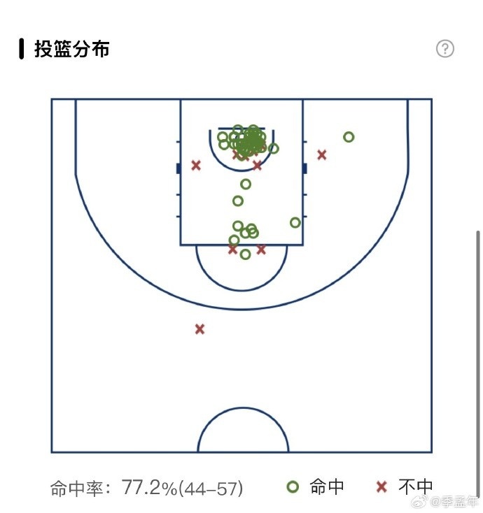 img, entit, 其中篮下