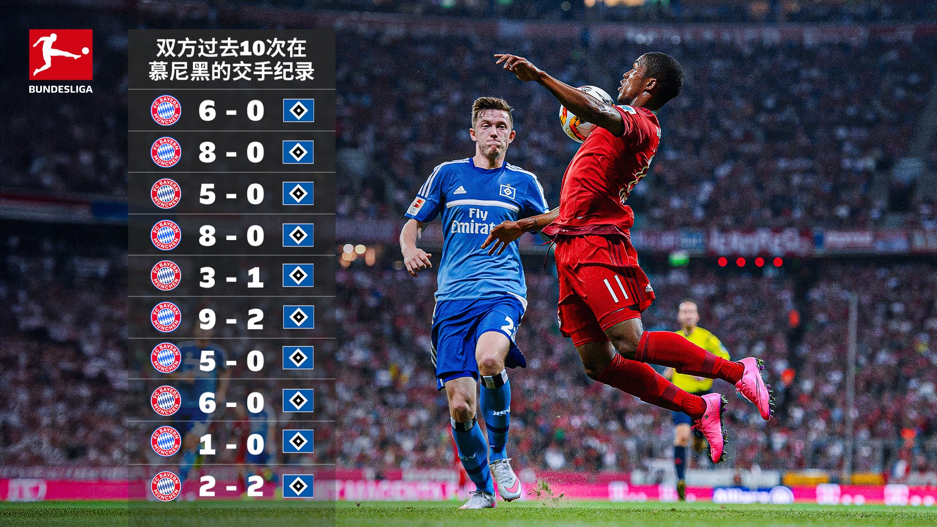 拜仁最近, 汉堡, 对统治者 拜仁最近, 汉堡, 对统治者